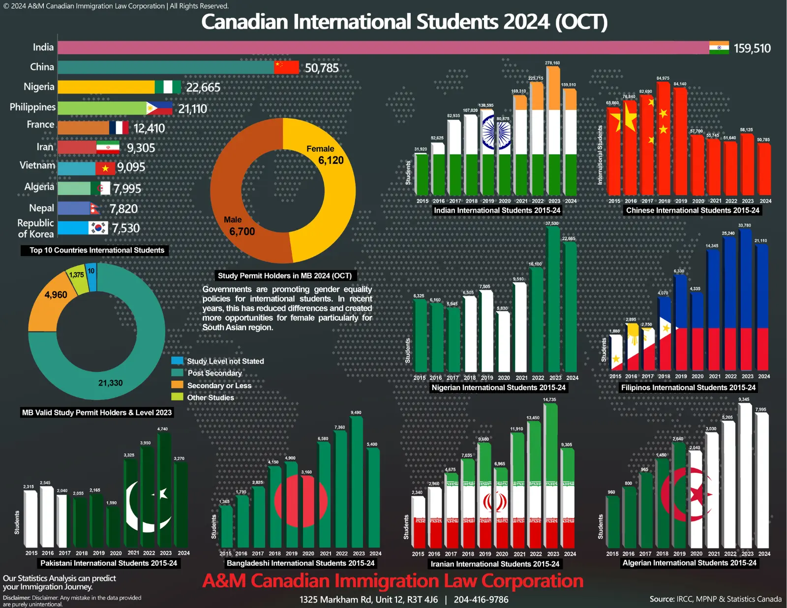 Canadian International Students 2024 A M Canadian Immigration Law canadian-international-students-2024-a-m-canadian-immigration-law