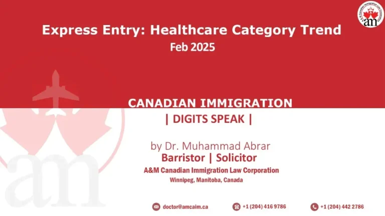 Express Entry- Healthcare Category: Latest Trends & Predictions