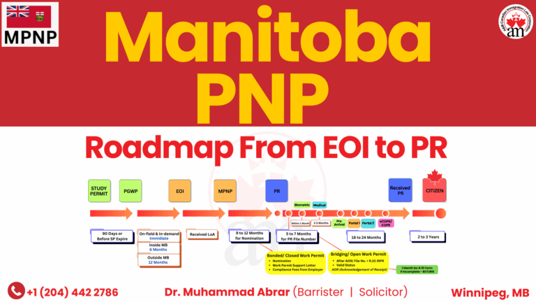Manitoba PNP Roadmap: From EOI to PR