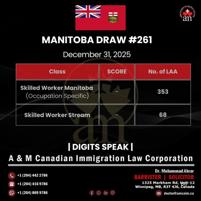 Manitoba Provincial Nominee Program Draw – December 31, 2025