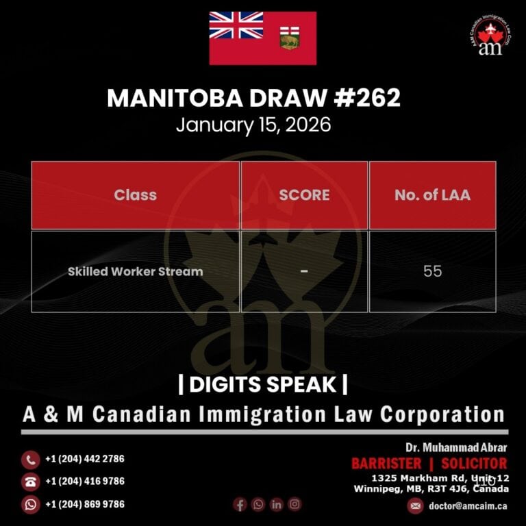 Manitoba Provincial Nominee Program Draw – January 15, 2026