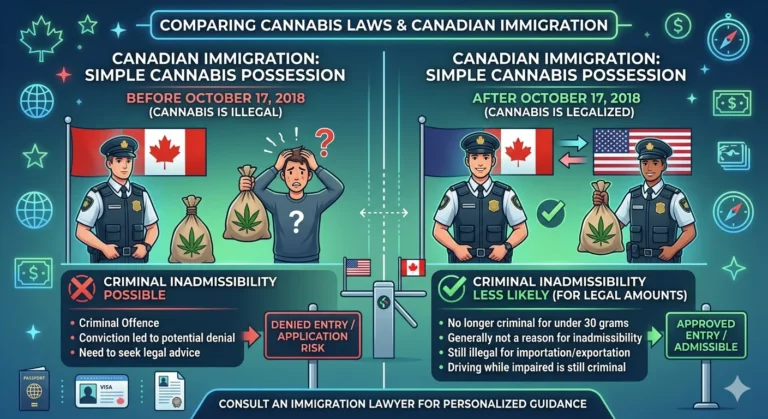 Can Simple Cannabis Possession Cause Criminal Inadmissibility in Canadian Immigration Before vs. After October 17, 2018?