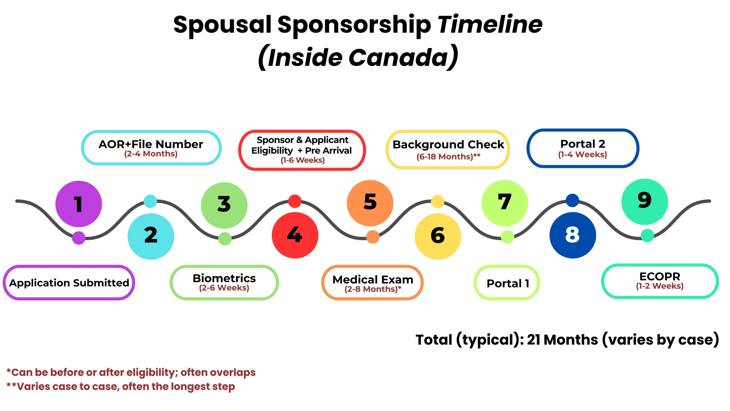 Spousal Roadmaps (10)
