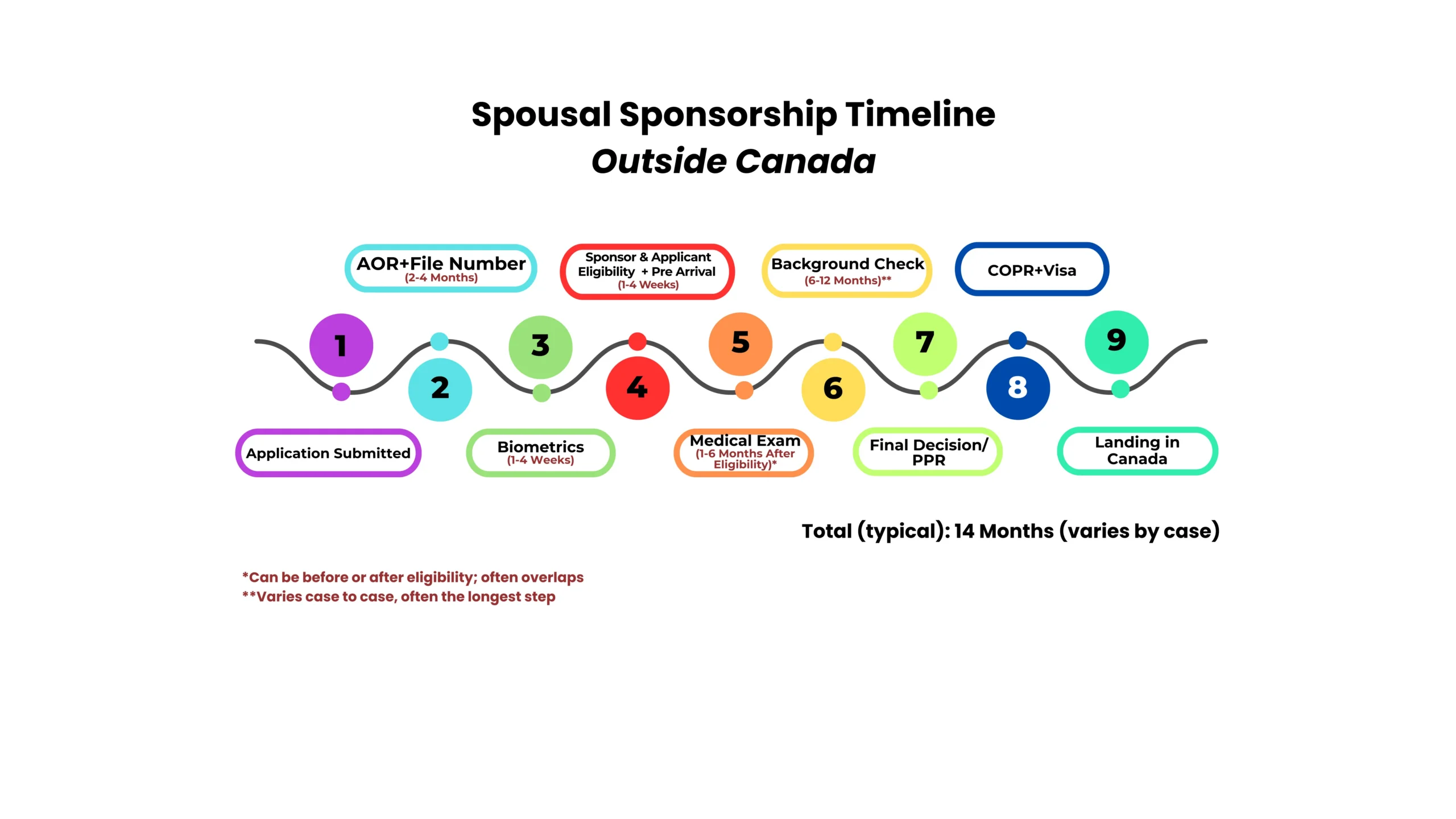 Spousal Roadmaps (7)