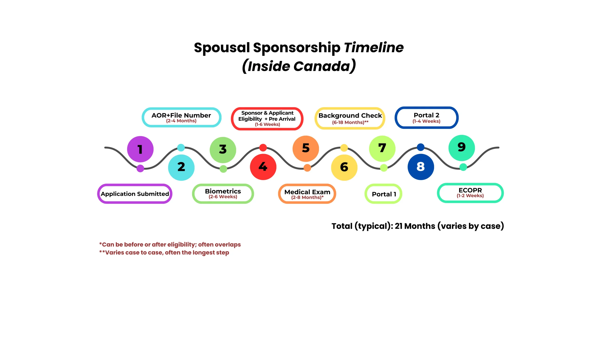 Spousal Roadmaps (8)
