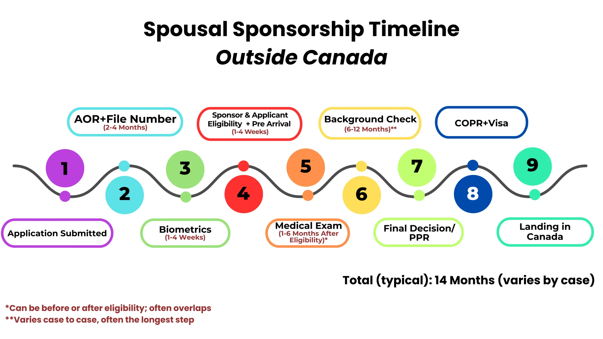 Spousal Roadmaps (9)